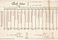 1R8 effectifs rentree 1937 1938