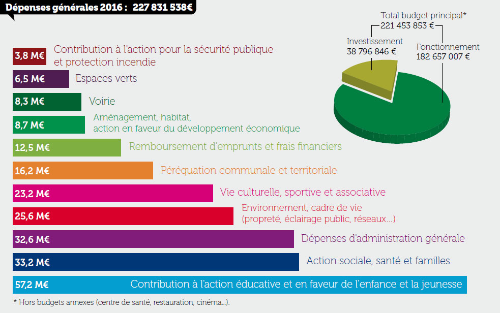 depenses-budget2016